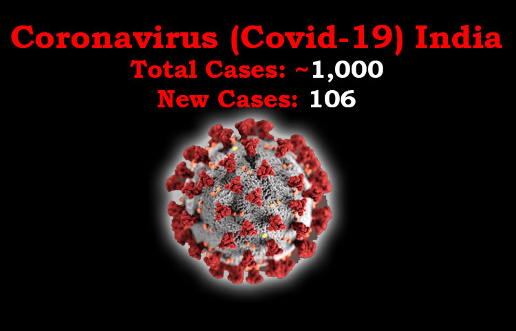 India Covid-19 update: 106 new Coronavirus cases and six deaths reported today, total cases touches 1,000 