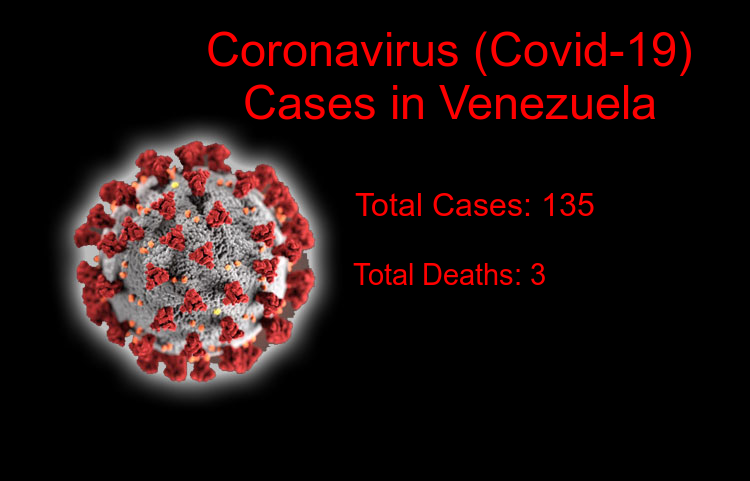 Venezuela Coronavirus Update - Coronavirus cases climb to 135, Total Deaths reaches to 3 on 31-Mar-2020