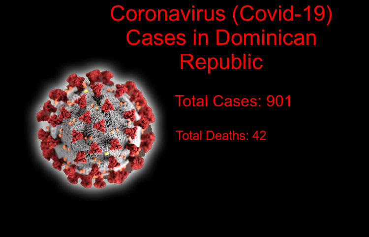 Dominican Republic Coronavirus Update - Coronavirus cases climb to 901, Total Deaths reaches to 42 on 31-Mar-2020