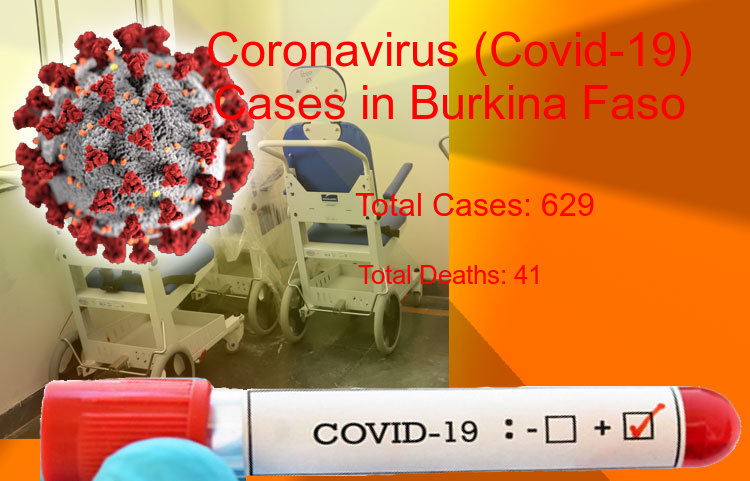 Burkina Faso Coronavirus Update - Covid-19 confirmed cases rise to 629, Total Deaths reaches to 41 on 26-Apr-2020