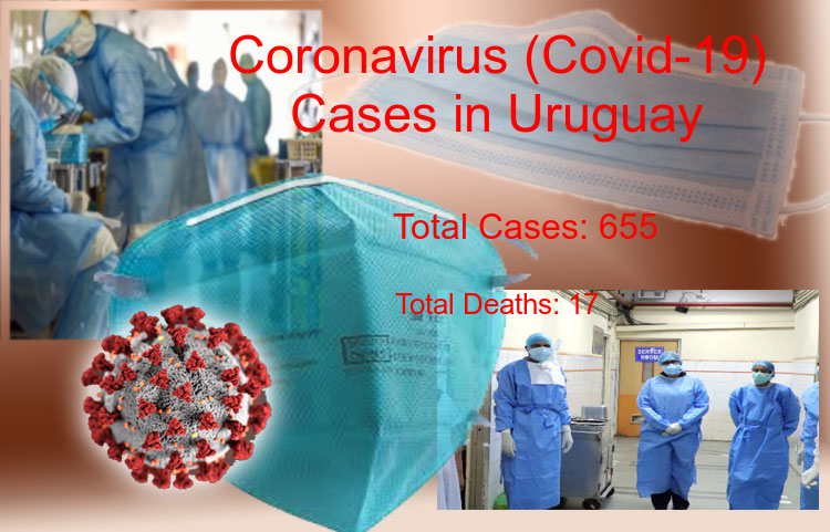 Uruguay Coronavirus Update - Covid-19 confirmed cases rise to 655, Total Deaths reaches to 17 on 04-May-2020