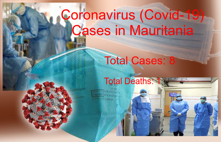 Mauritania Coronavirus Update - Covid-19 confirmed cases rise to 8, Total Deaths reaches to 1 on 07-May-2020